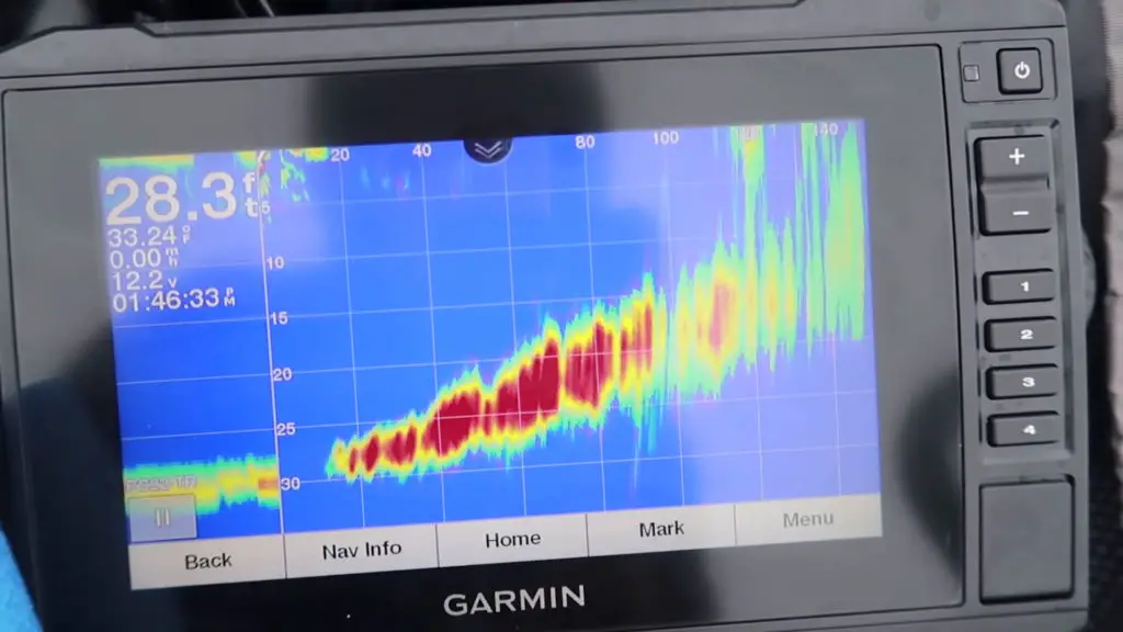 Ice fish finder Frequency